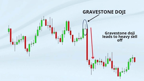 الگوی دوجی سنگ قبر gravestone candlestick | 2FX