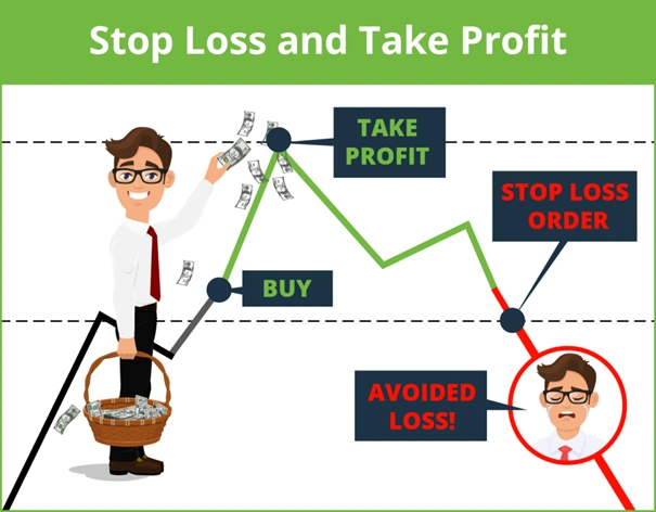 حد سود و حد ضرر Stop Loss و Take Profit | 2FX