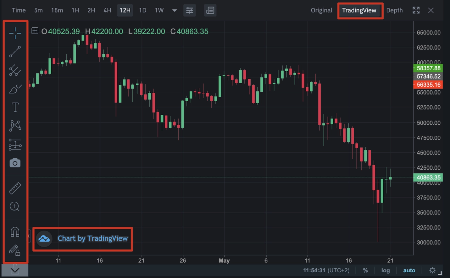 2fx | نرم‌افزار تحلیل تکنیکال