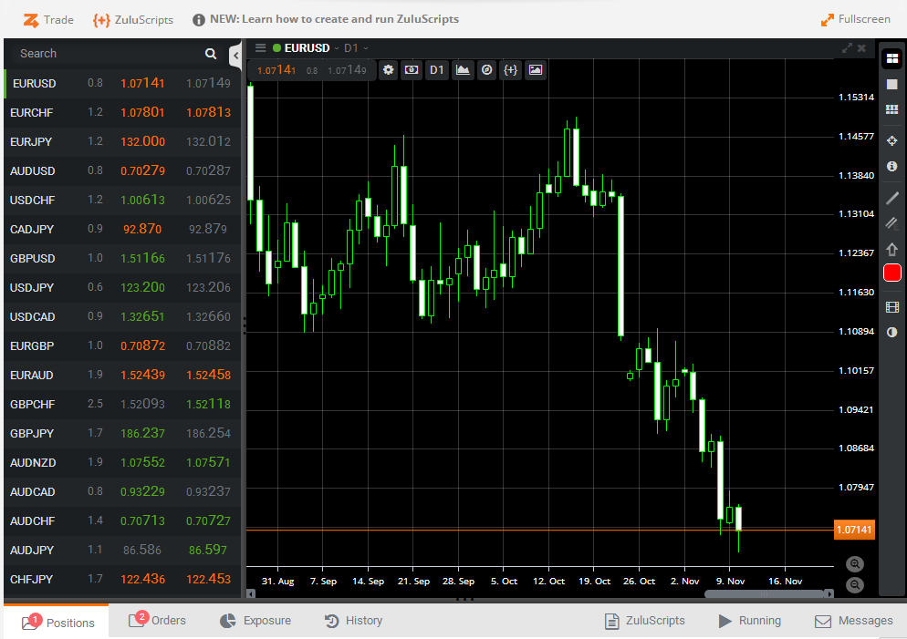 2fx | نرم‌افزار تحلیل تکنیکال