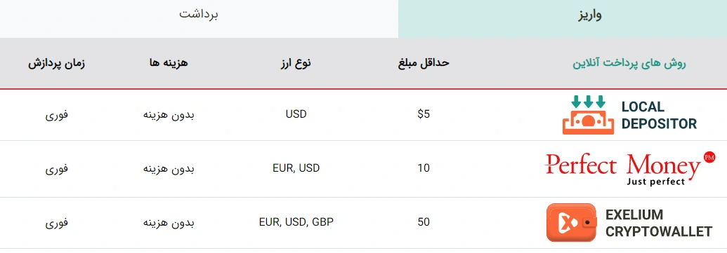 2FX | بروکر اکسلیوم Exelium