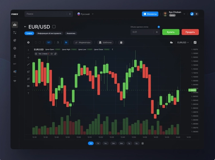 2fx | نرم‌افزار تحلیل تکنیکال