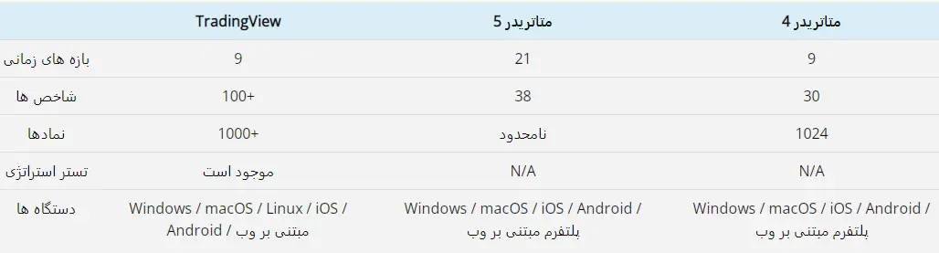 2fx | 5- پلتفرم Capitalise.ai