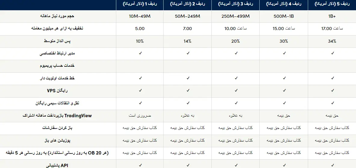 2fx | برنامه Elite Trader مزایای ویژه برای معامله‌گران حرفه‌ای