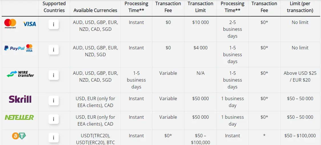 2fx | واریز و برداشت در حساب‌های EightCap