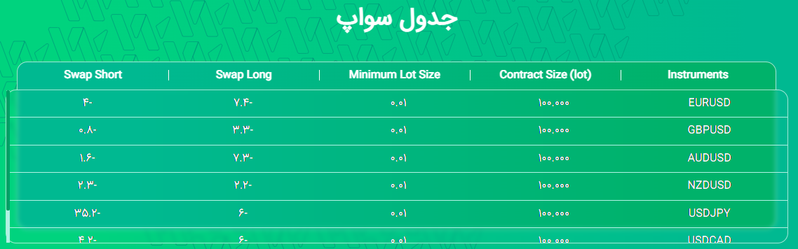 2fx | حساب اسلامی (SWAP FREE) بروکر وینگو مارکتس