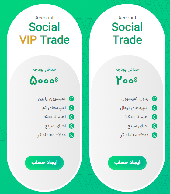 2fx | انواع حساب‌های سوشال تریدینگ بروکر وینگو مارکتس