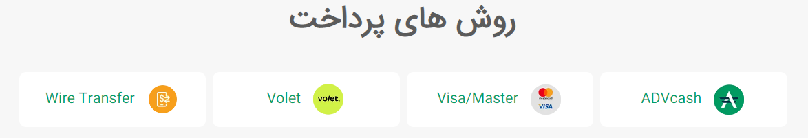 2fx | واریز و برداشت در حساب‌‌های وینگو مارکتس