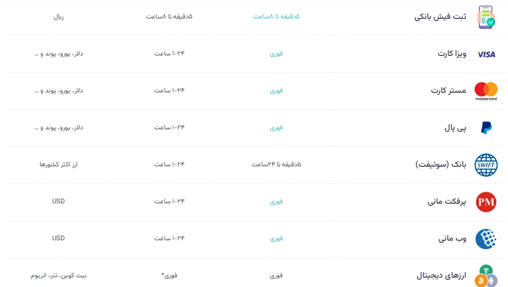 2fx | بروکر ترندو 