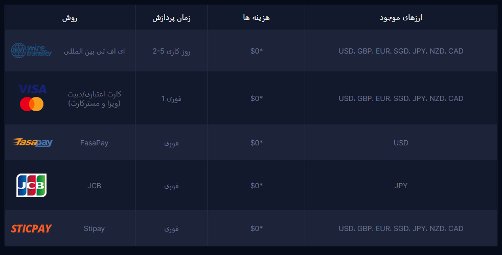 2fx | بروکر مونتا مارکتس