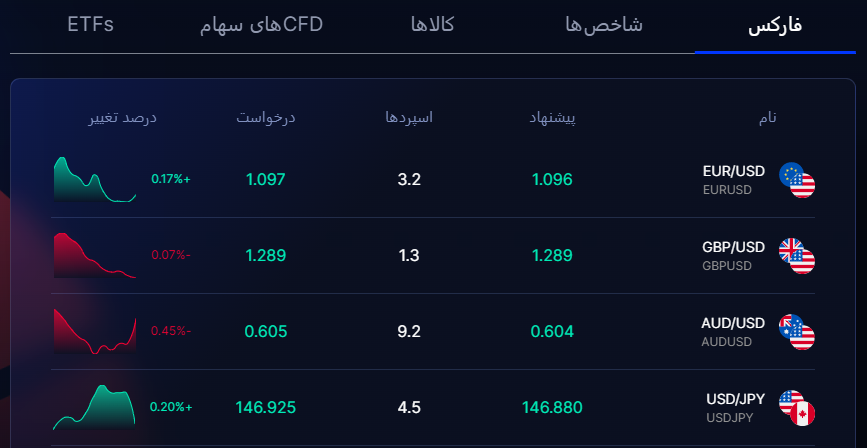 2fx | بروکر مونتا مارکتس