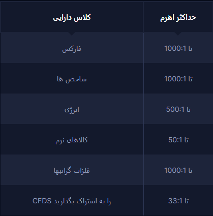 2fx | بروکر مونتا مارکتس