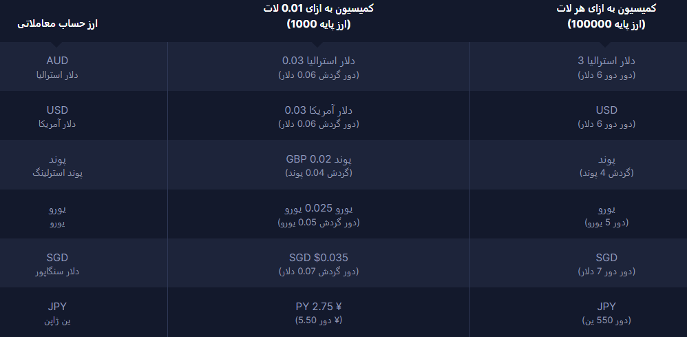 2fx | بروکر مونتا مارکتس